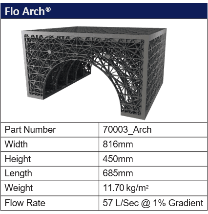 Atlantis Flo-arch